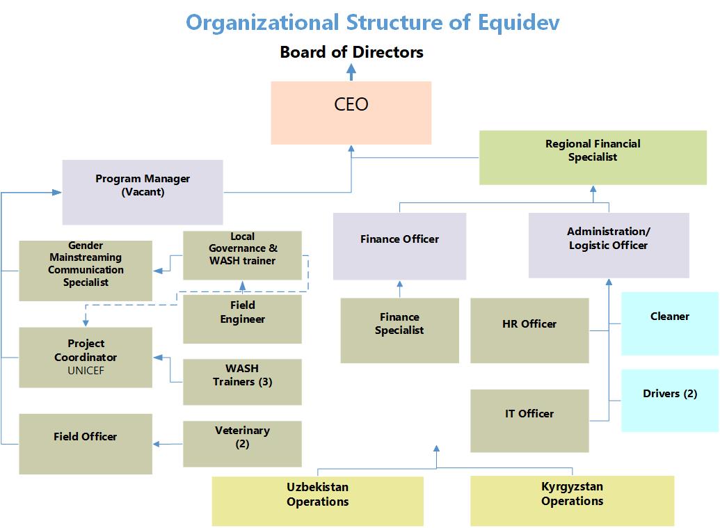 orgchat equidev upd 10-09-24